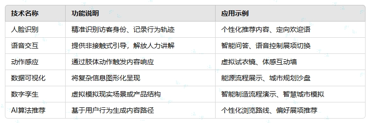AI技術(shù)在展廳設計中的核心應用.png